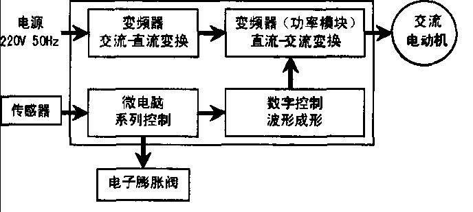 變頻器的工作原理