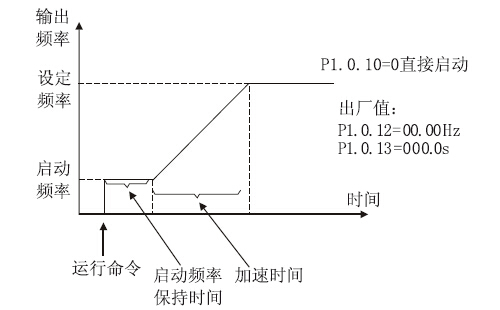 通用變頻器