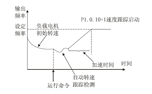 東莞通用變頻器