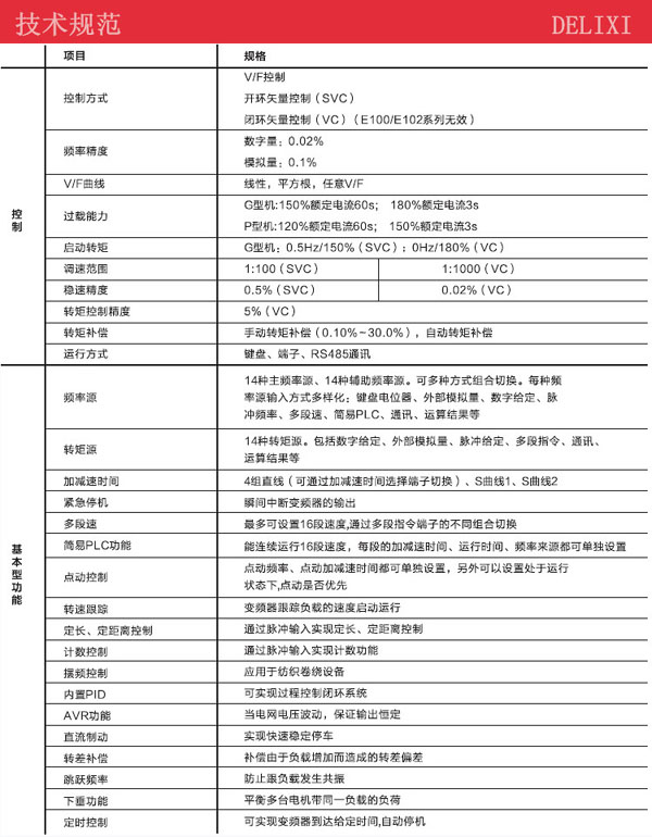 單相2.2KW變頻器技術規(guī)范