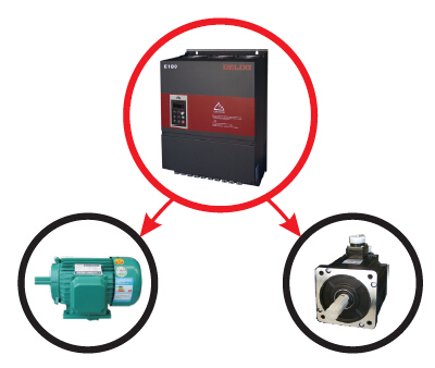 德力西變頻器支持多種電機(jī)的矢量控制