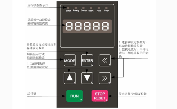 東莞軟起動LED顯示