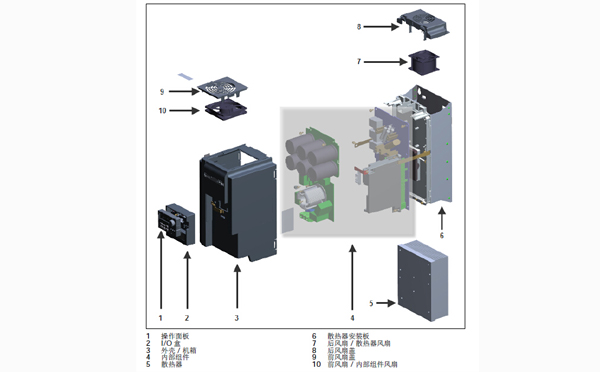 博世5610系列變頻器1.5KW結(jié)構(gòu)組成