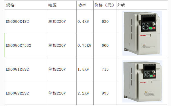 東莞變頻器價(jià)格EM60系列