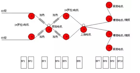 變頻器擺頻功能在紡織機械上如何應用